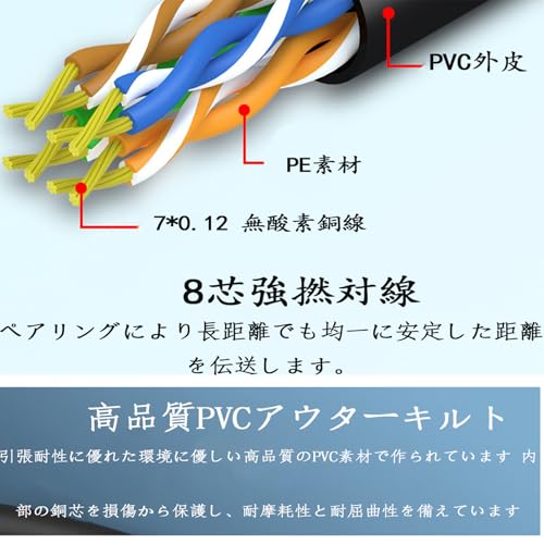 LANケーブル 2