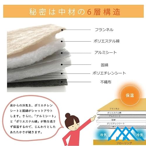 こたつ敷布団 極厚6層フラン 4