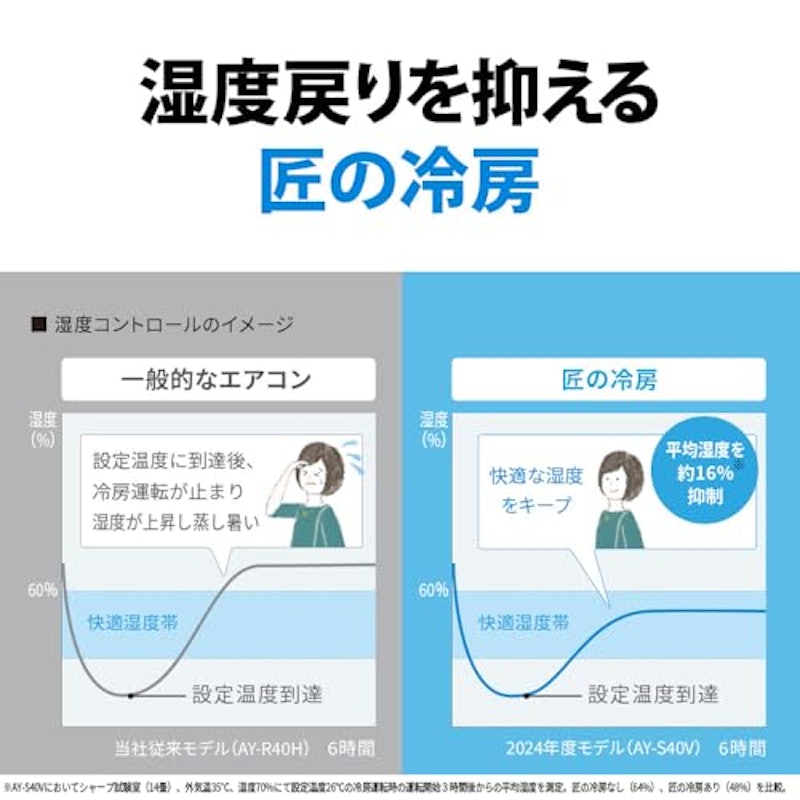 エアコン 5