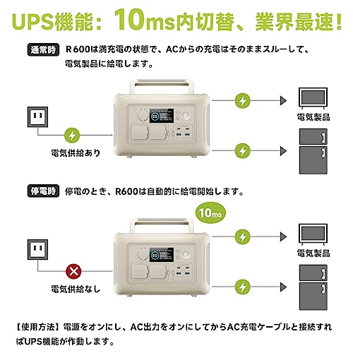 ポータブル電源 ソーラーパネルセット 5