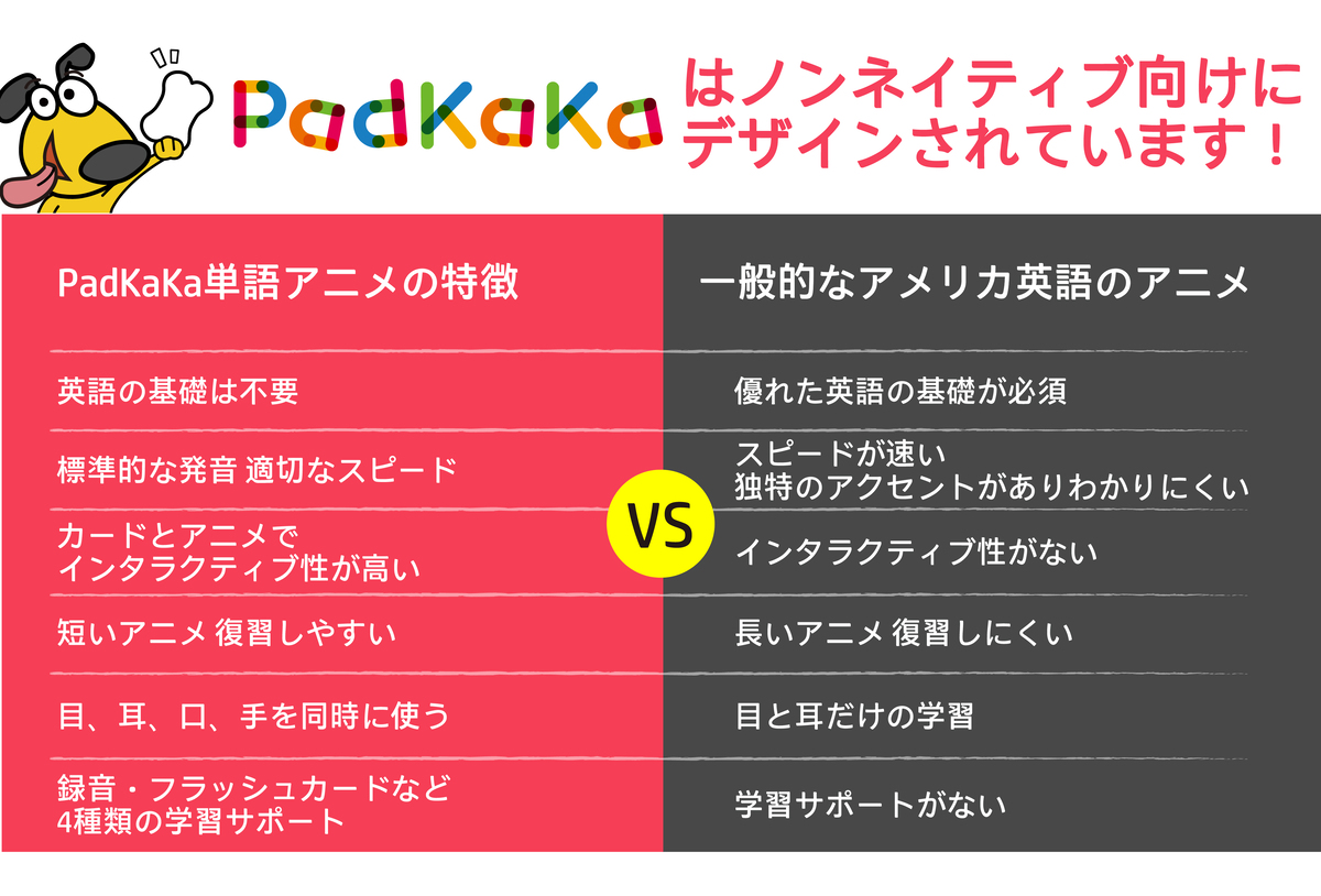 22年 英語フラッシュカードのおすすめ人気ランキング40選 Mybest