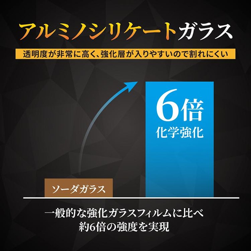 ガラスフィルム 4