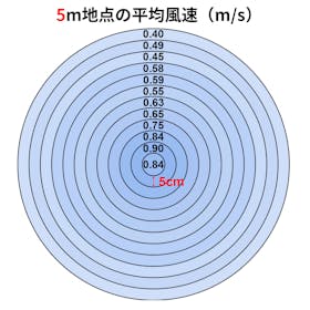 良品計画 首振り範囲が調節できる DC扇風機 MJ-DCLF1を検証レビュー!扇風機の選び方も紹介 3