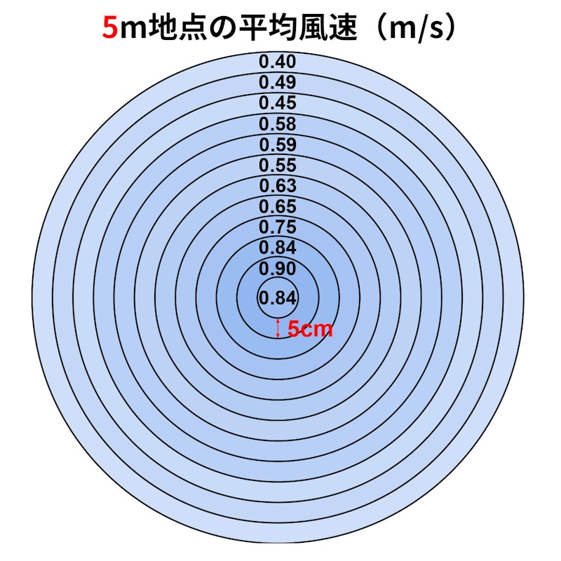 首振り範囲が調節できる DC扇風機 3