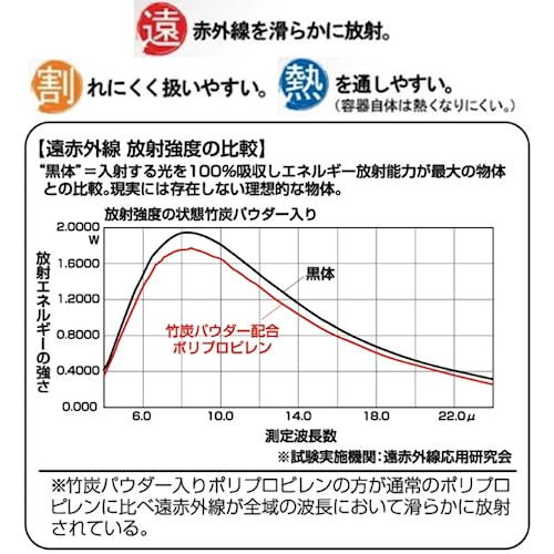 おひつ 3