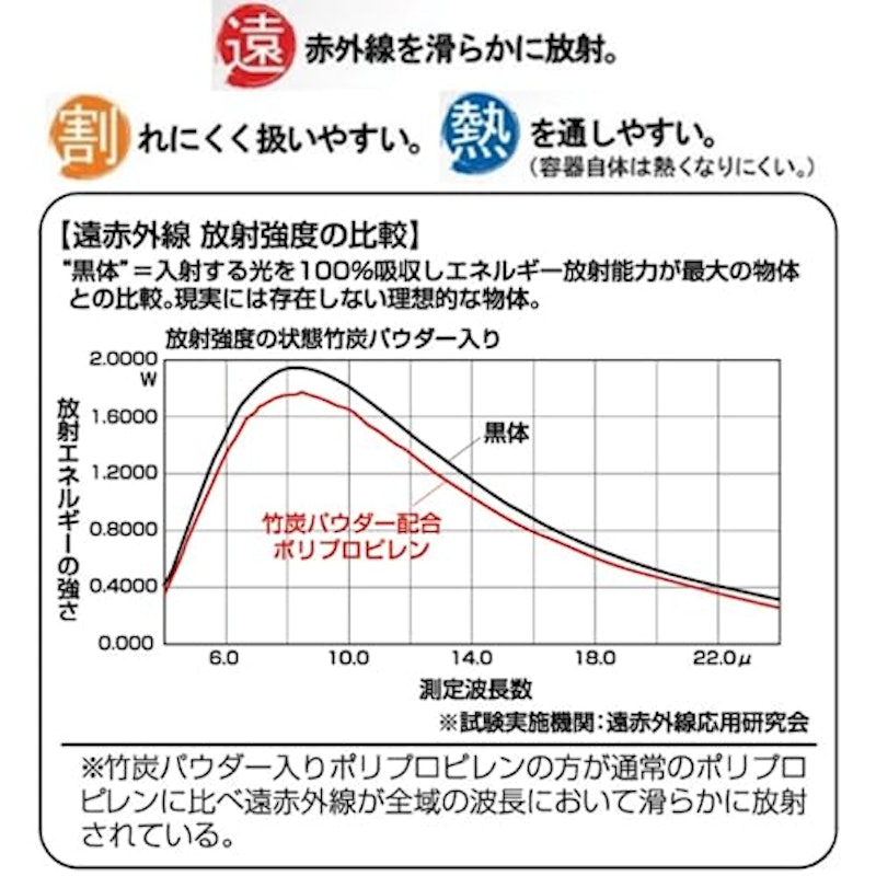 おひつ 3