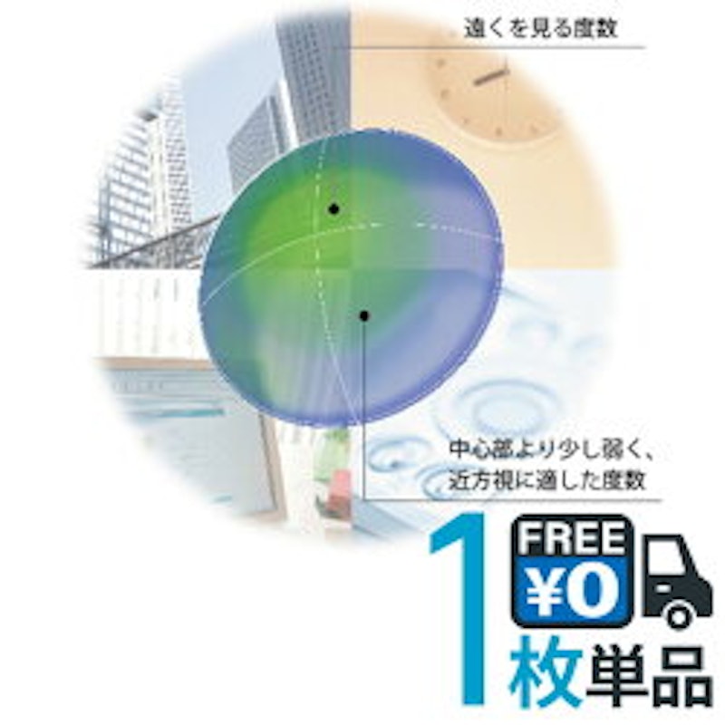 マルチビューEX (α) 1