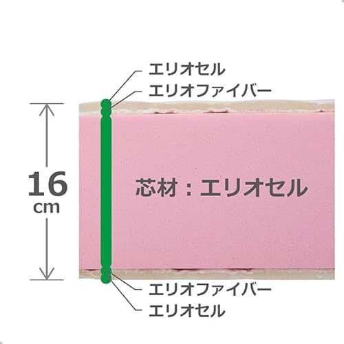 モデル246 3