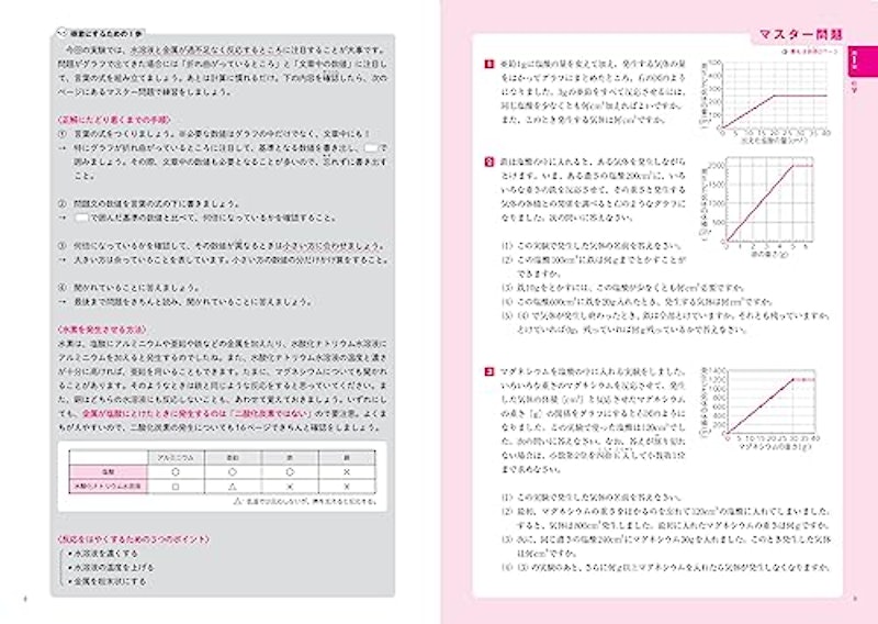 中学受験 つまずき検索 理科 5