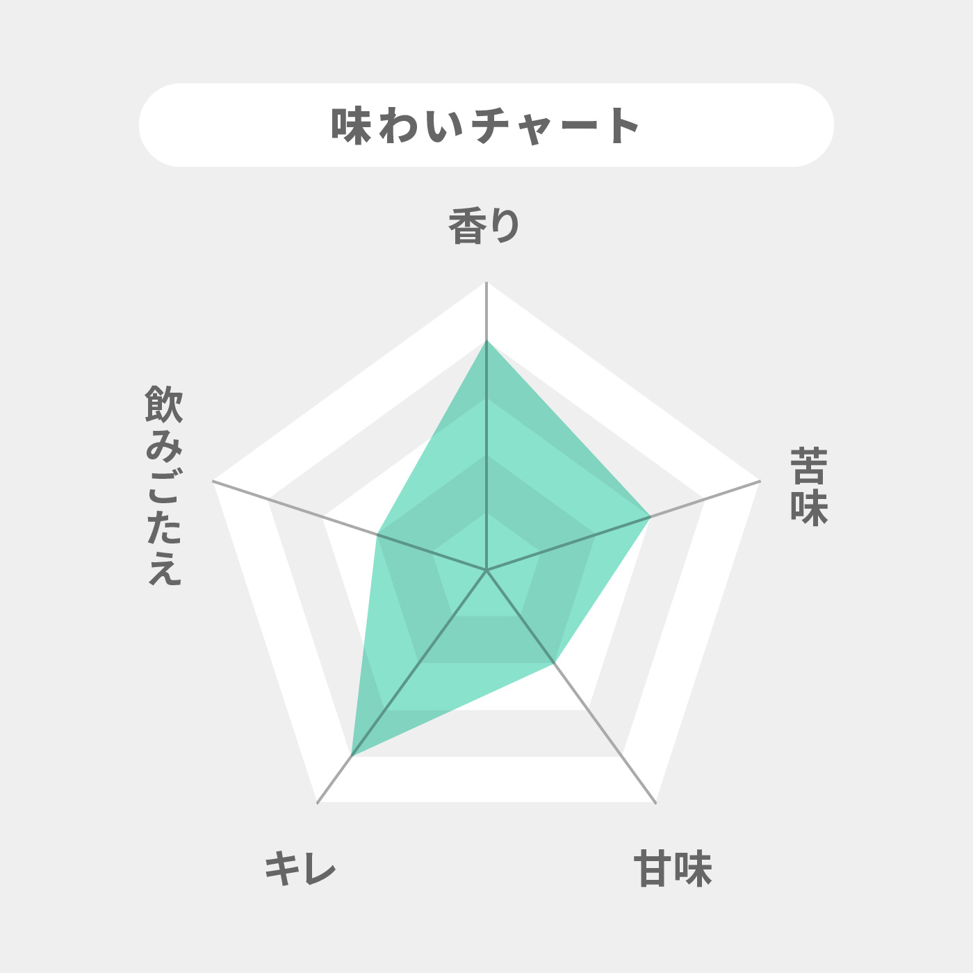 キリン本格醸造ノンアルコール ラガーゼロ 2