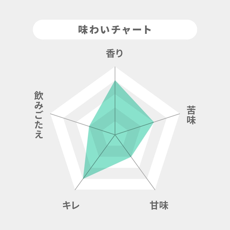 キリン本格醸造ノンアルコール ラガーゼロ 2
