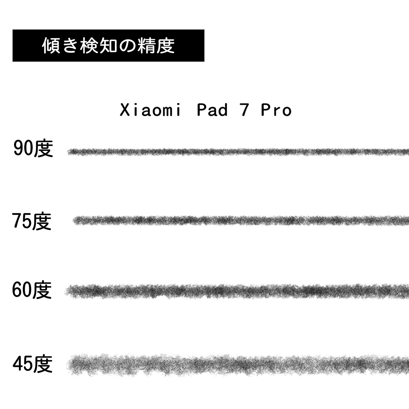 Xiaomi Pad 7 Proを検証レビュー！お絵描きタブレットの選び方も紹介