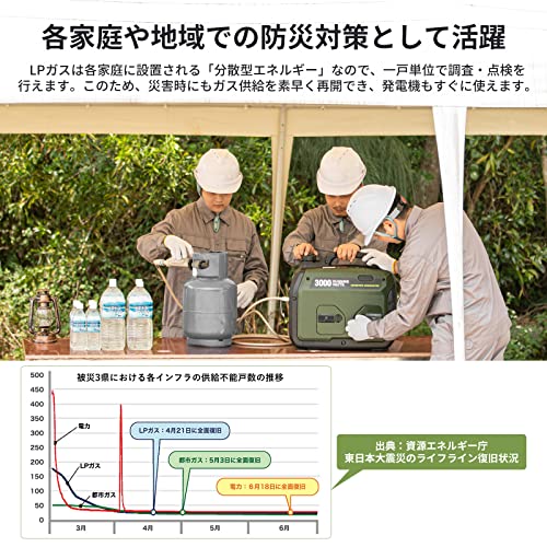 インバーター発電機 5