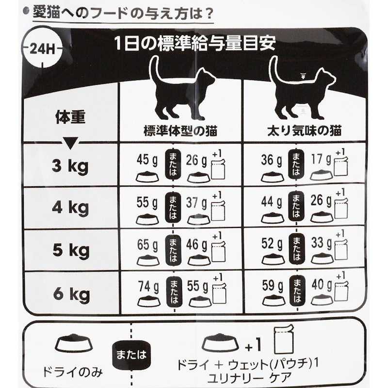 ユリナリーケア 5