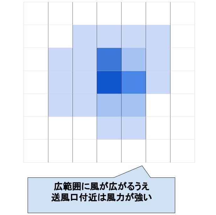 ブロワー 7
