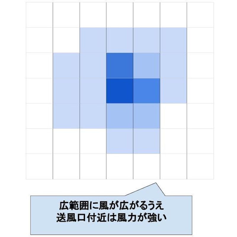 ブロワー 7