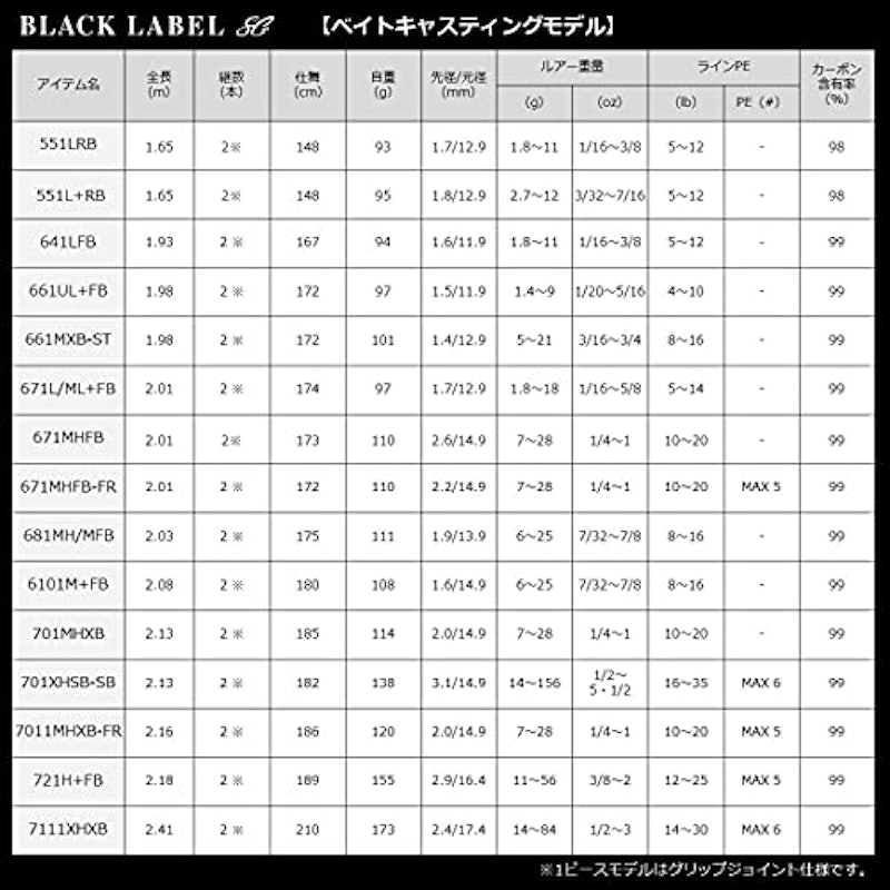 632HFB-SB 5