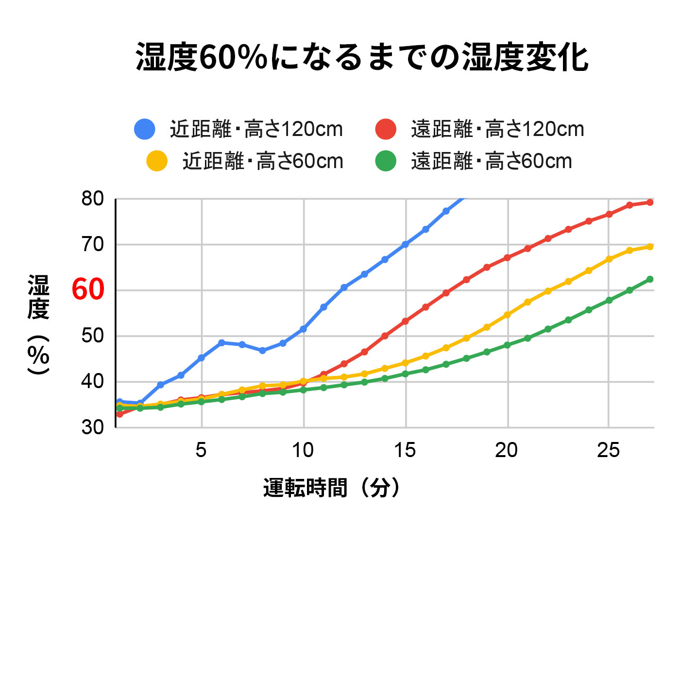 スチーム式加湿器 2
