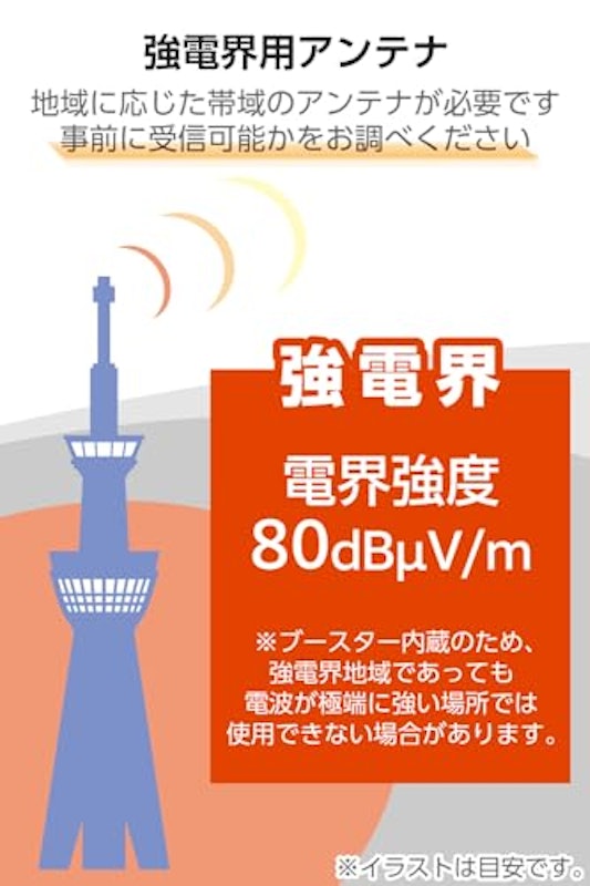 UHF室内アンテナ(ブースター内蔵) 3