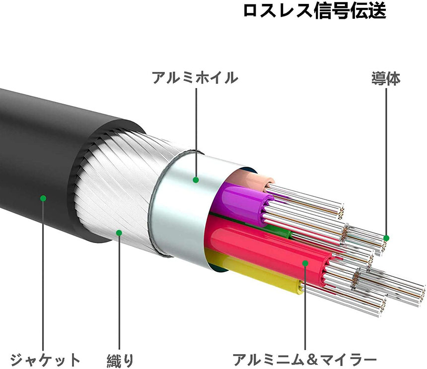 HDMI 変換アダプター 5