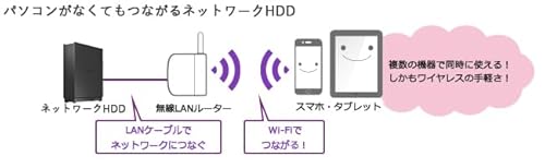 ドライブ ネットワークHDD 3