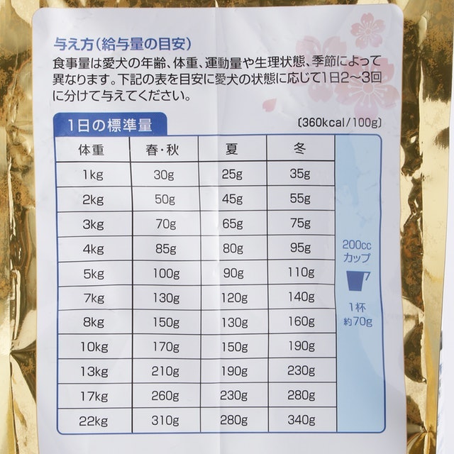 Jpスタイルゴールド 和の究み 小粒 成犬用を全24商品と比較 口コミや評判を実際に使ってレビューしました Mybest Jpスタイルゴールド 和の究み 小粒 成犬用を全24商品と比較 口コミや評判を実際に使ってレビューしました Mybest