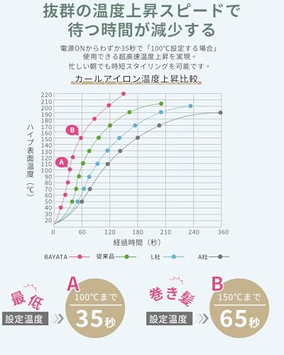 カールアイロン 5