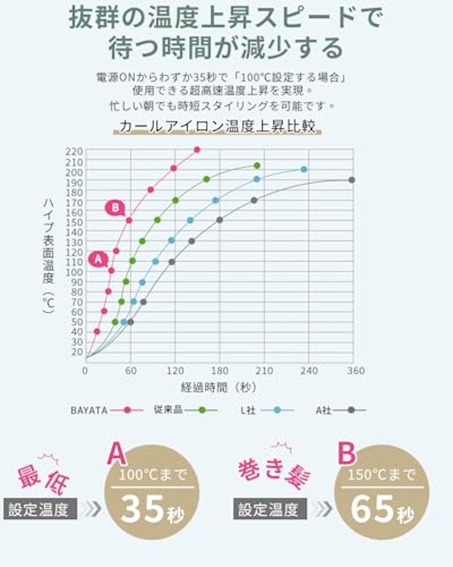 カールアイロン 5