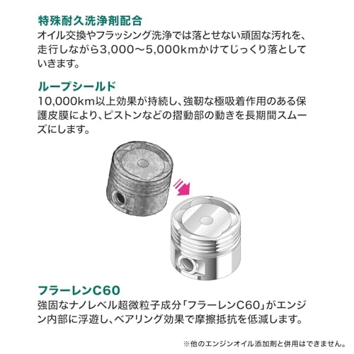 ループ ウルトラクリーニング 3