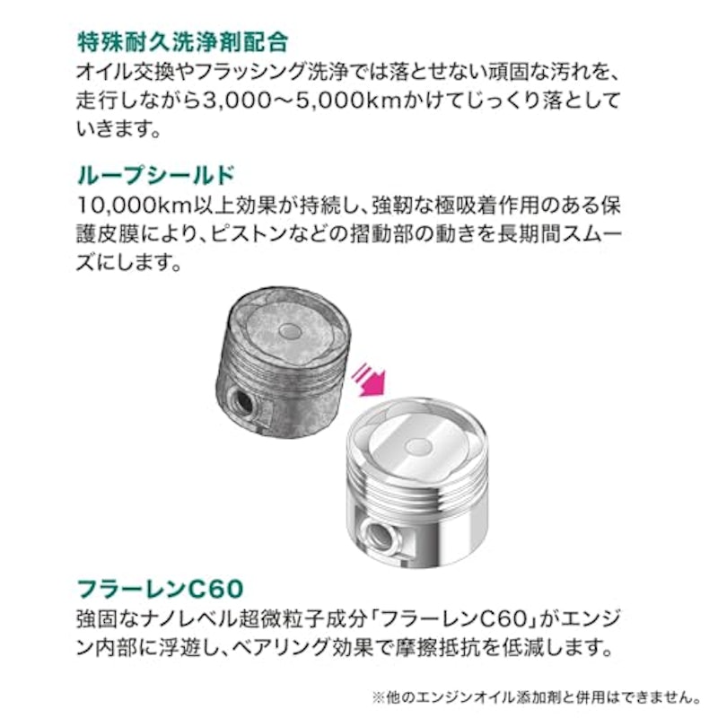 ループ ウルトラクリーニング 3