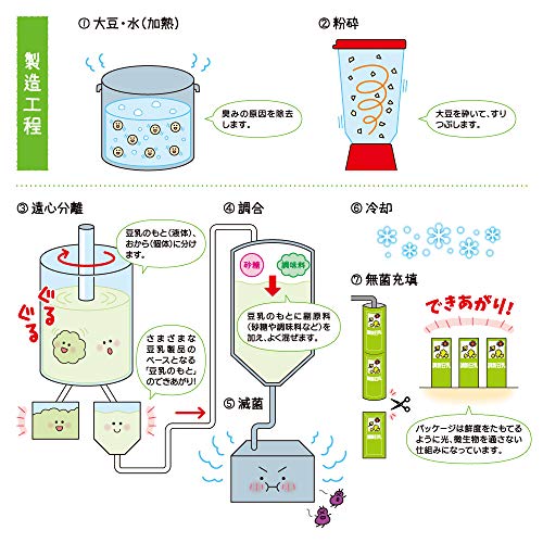 豆乳飲料 ココア 7