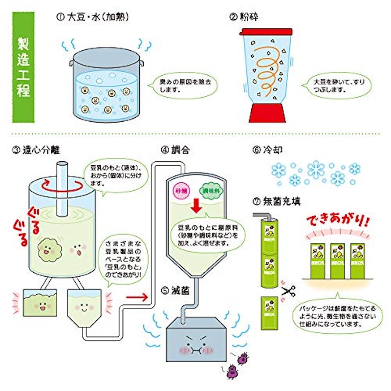 豆乳飲料 ココア 7