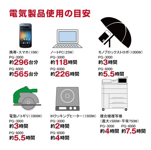 ポータブル電源 2