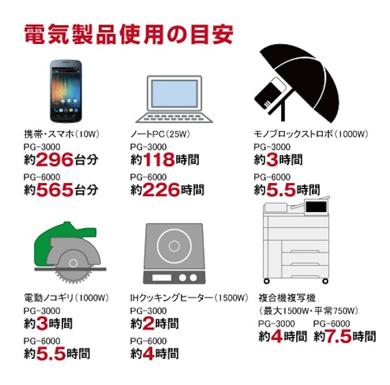 ポータブル電源 2
