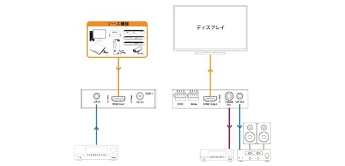 18Gbps対応HDMI EDIDエミュレータ 4
