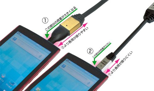 microHDMI変換ケーブル・アダプタのおすすめ人気ランキング【2026年6月】 4