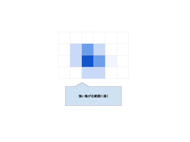 ハンドブロワ 8