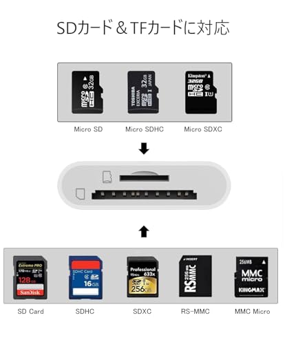SDカードリーダー 3