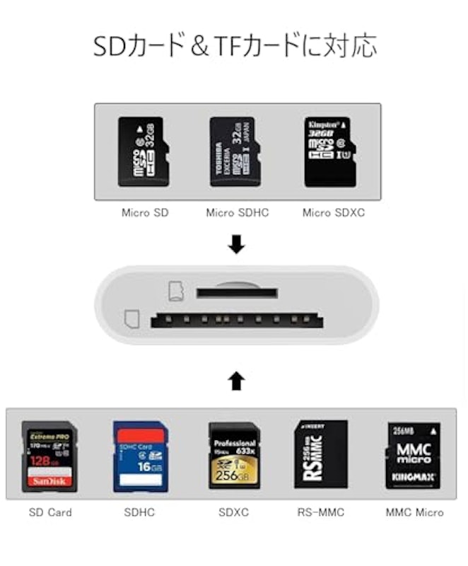 SDカードリーダー 3
