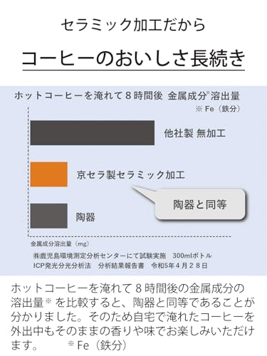 CERAMUG ボトル 5