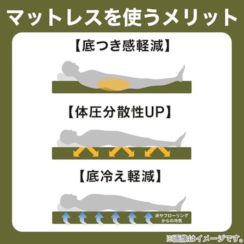 通気の良い3つ折りマットレス 18