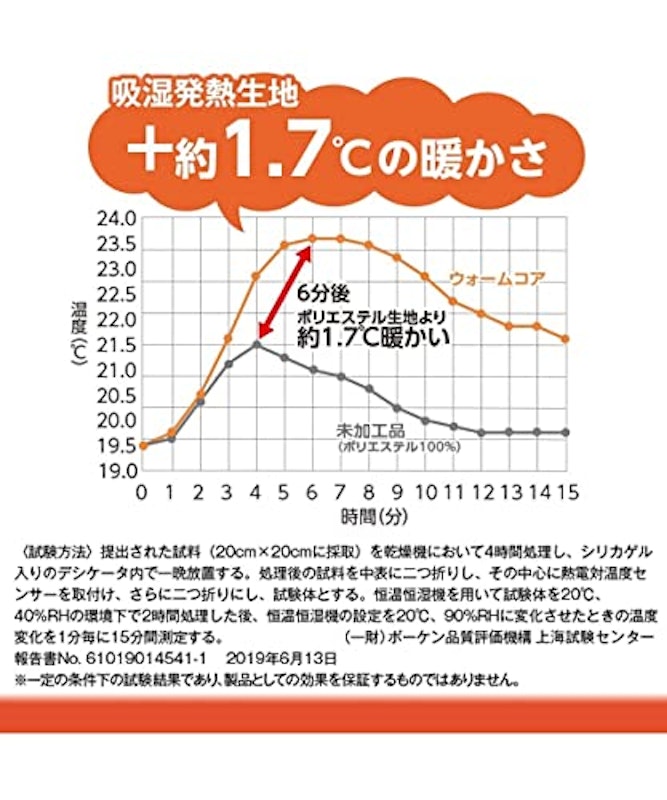 ウォームコア 吸湿発熱ふっくらあたたか毛布 5