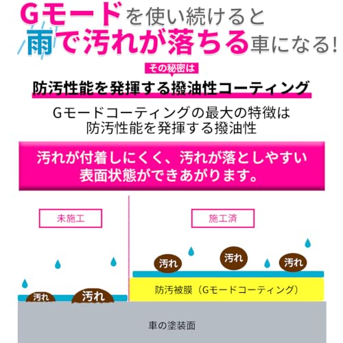 Gモード 大容量 1100ml 3