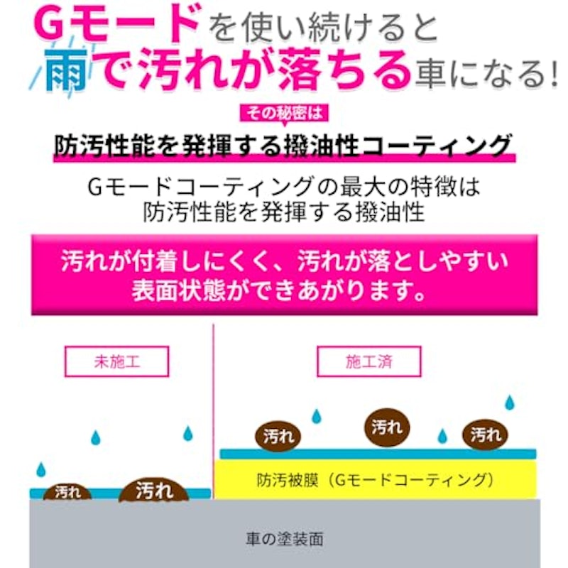 Gモード 大容量 1100ml 3