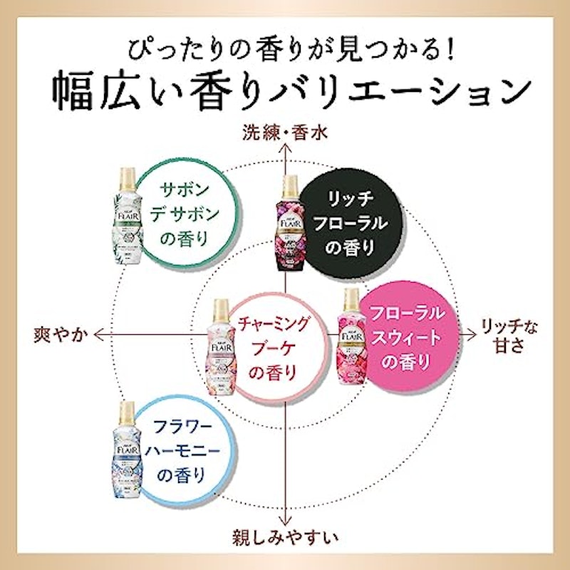 柔軟剤 詰め替え用 4