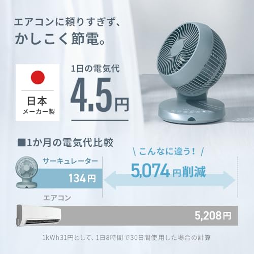 サーキュレーター 3