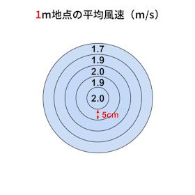 シロカ be by siroca DCリビング扇風機 BF-151 クチコミ評価・評判&検証レビュー 2