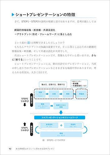 あの研修医はすごい！と思わせる症例プレゼン 3