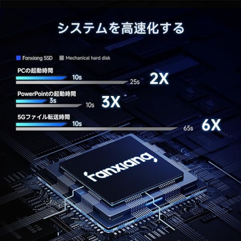 内蔵SSD 4