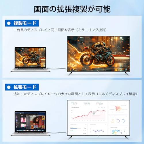  HDMI Type-C to HDMI ケーブル 3